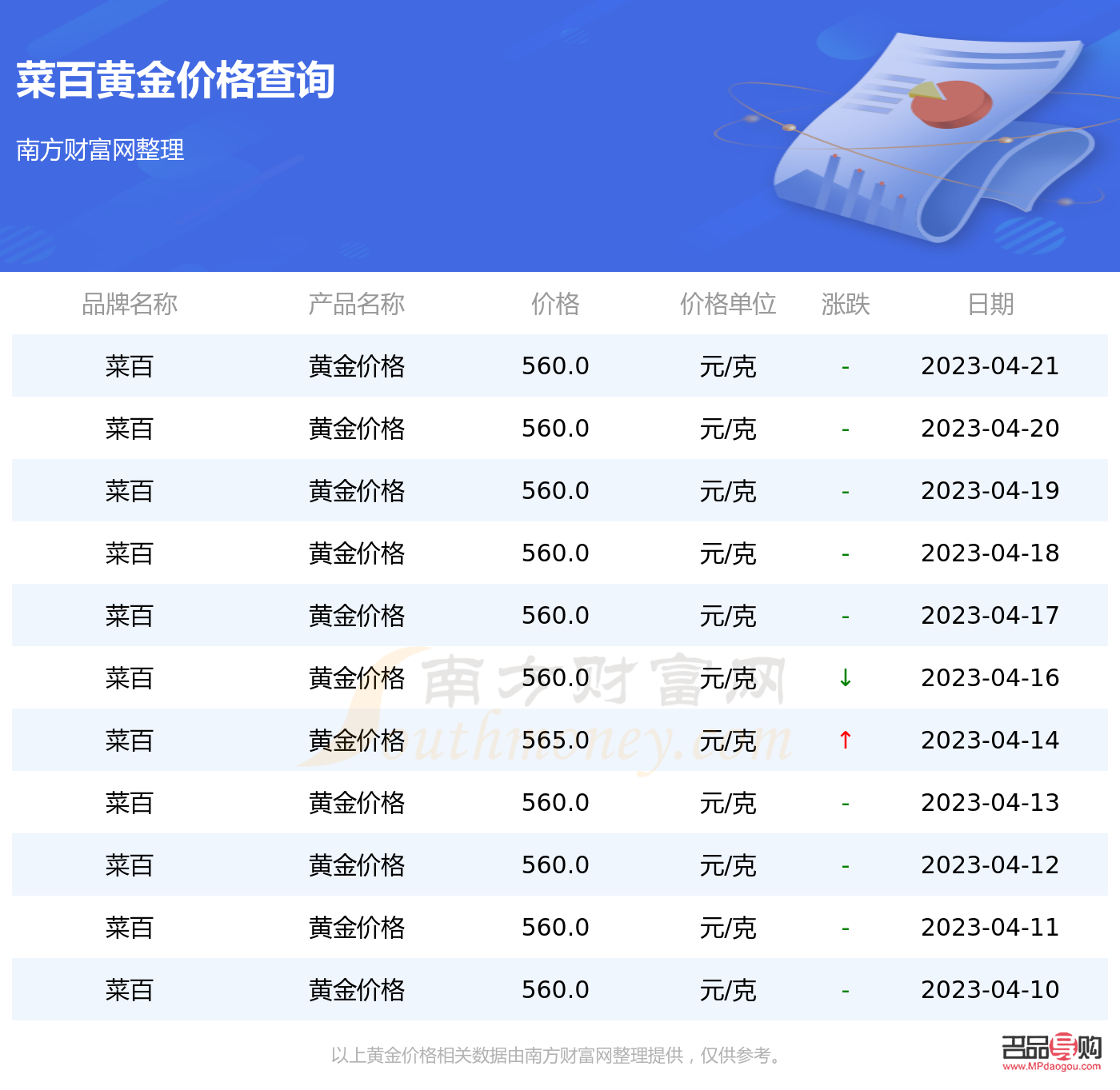菜百投資金條今日價(jià)格分析：穩(wěn)健投資，黃金市場(chǎng)持續(xù)火熱