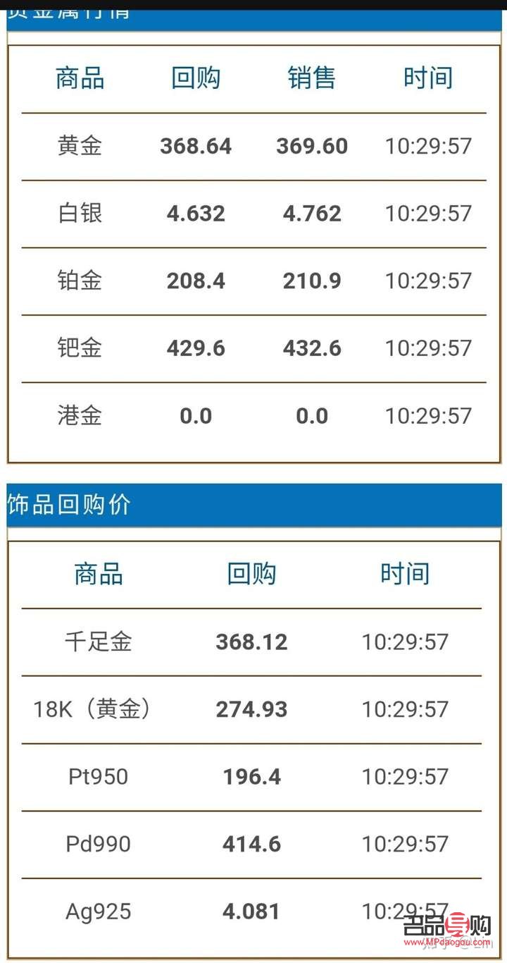 <h3>回收黃金的價錢如何計算？</h3>