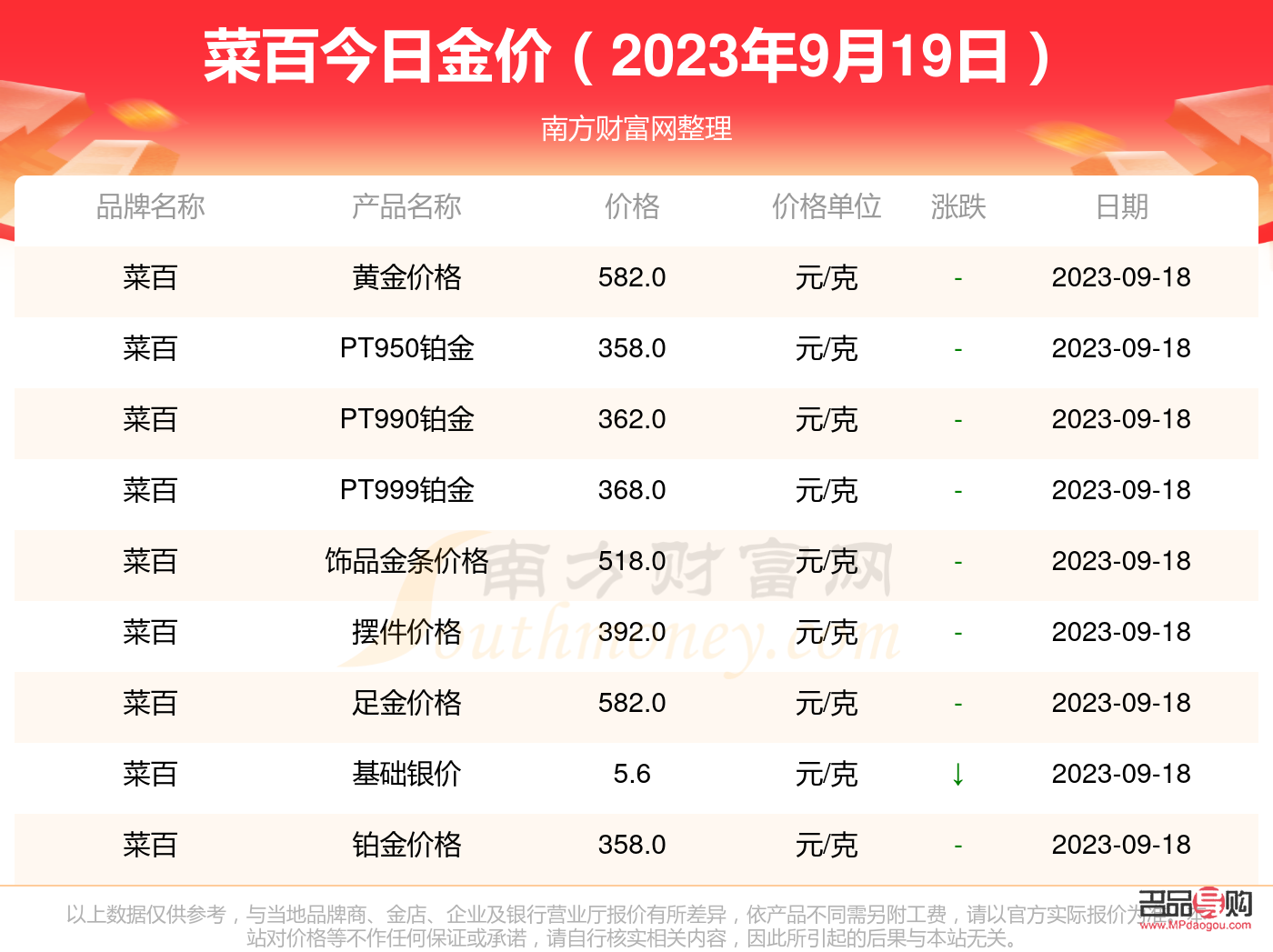 <h3>菜百今日投資金條金價(jià)分析2020</h3>