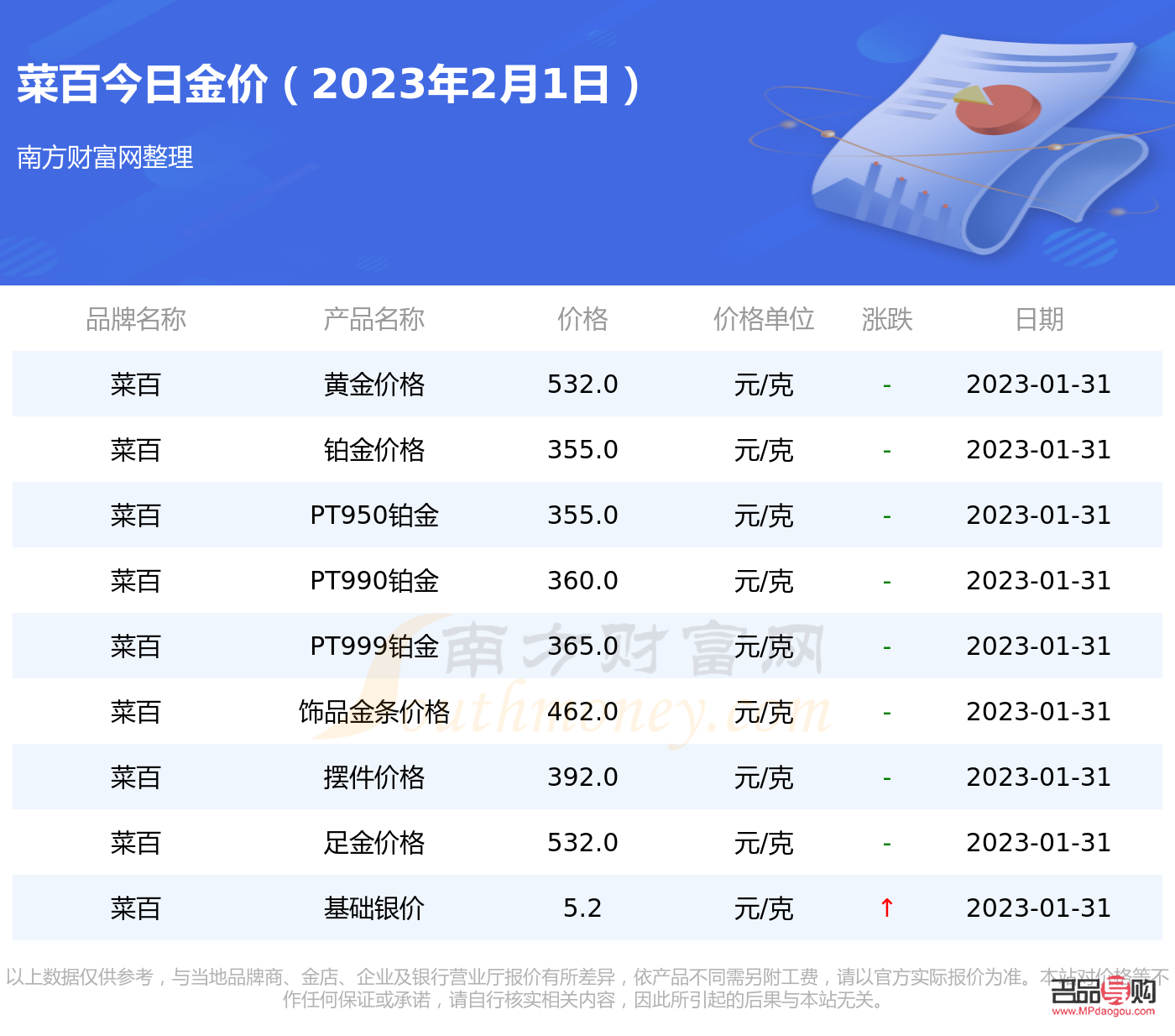 菜百投資金條今日基礎金價(菜百投資金條金價今日價格)