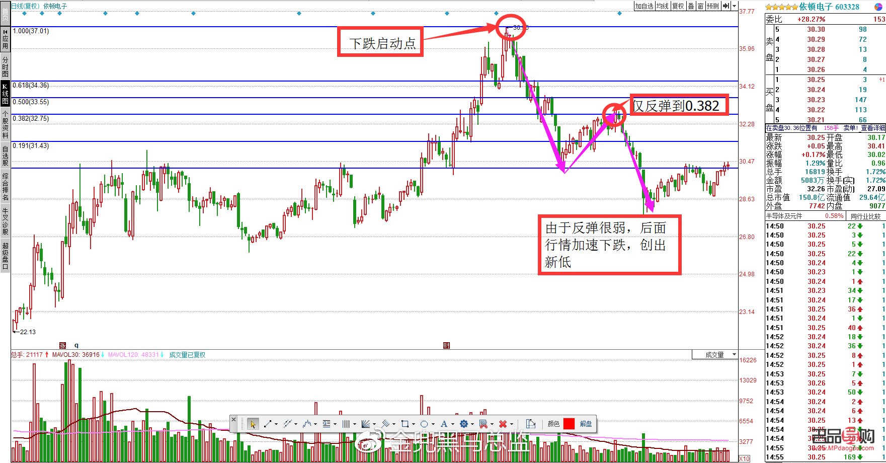 股市行情消息今天黃金股(股市行情消息今天黃金股票走勢(shì)分析)