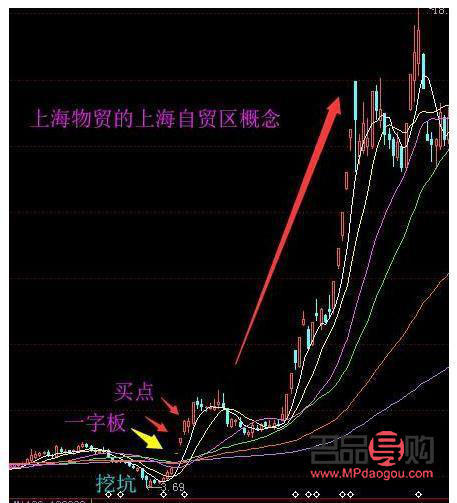 股市行情消息今天黃金股(股市行情消息今天黃金股票走勢(shì)分析)