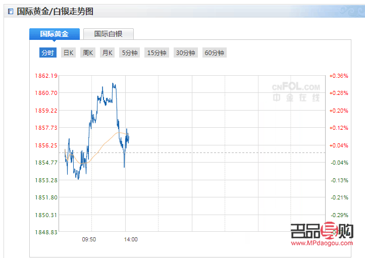 黃金今日價格行情分析(黃金今日價格行情分析表)