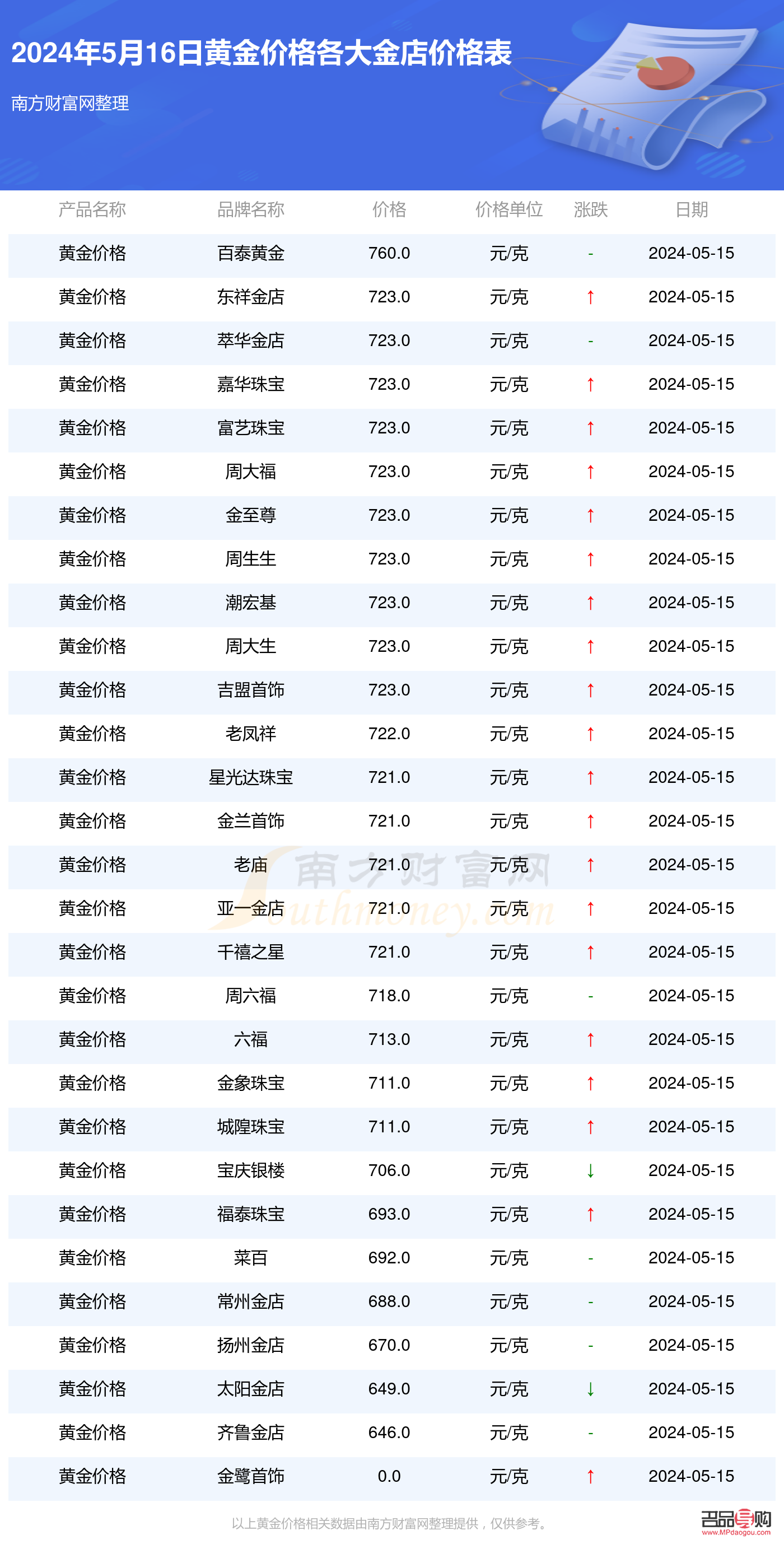 中國黃金金店今天多少錢一克(中國黃金金店今天多少錢一克價格)