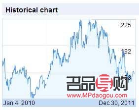 <h3>黃金美元行情分析：市場(chǎng)動(dòng)態(tài)與投資策略</h3>