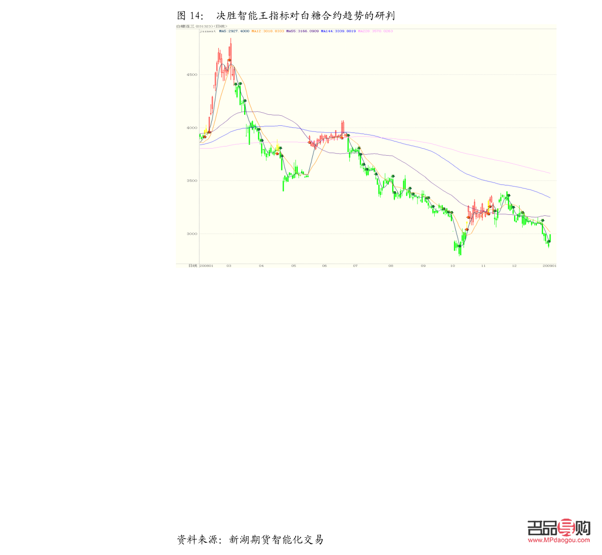<h3>黃金美元行情分析：市場(chǎng)動(dòng)態(tài)與投資策略</h3>