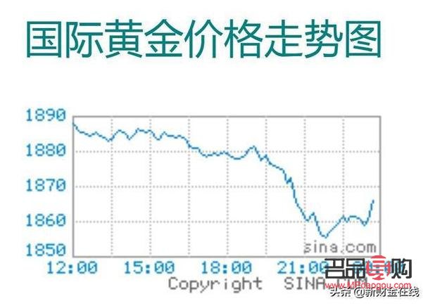 今日黃金行情分析走勢建議(今日黃金行情分析走勢建議消息)