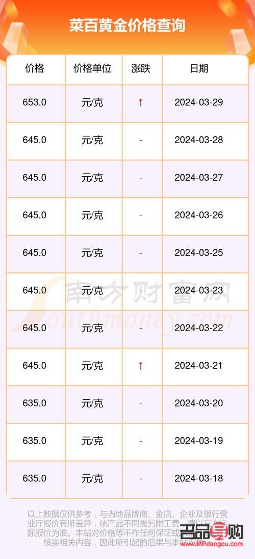 <h3>菜百投資金條今日價格查詢表詳解</h3>