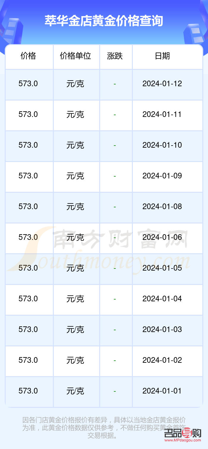<h3>今日金價與金店價格探析</h3>