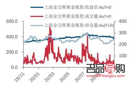 黃金期貨今日行情走勢分析