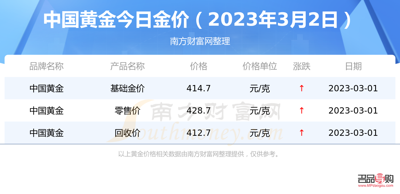 <h3>中國投資黃金金條今日價格查詢與分析</h3>