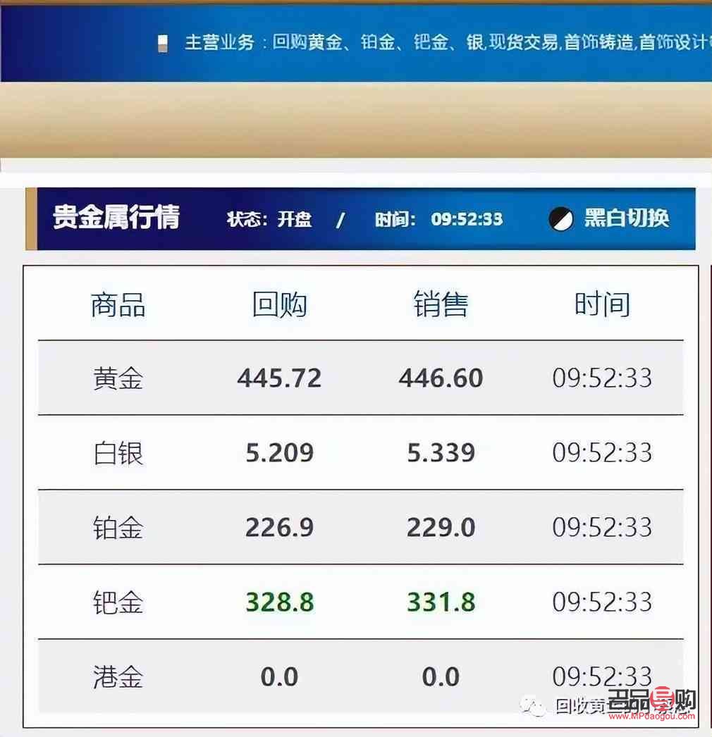 中國投資黃金金條今日價格查詢與分析