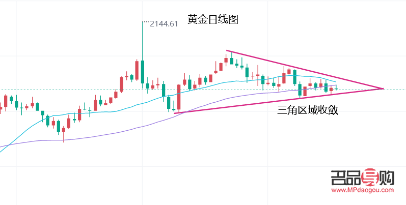 黃金行情分析及預測(黃金行情分析及預測)