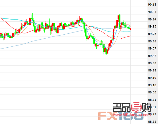 黃金行情分析及預測(黃金行情分析及預測)