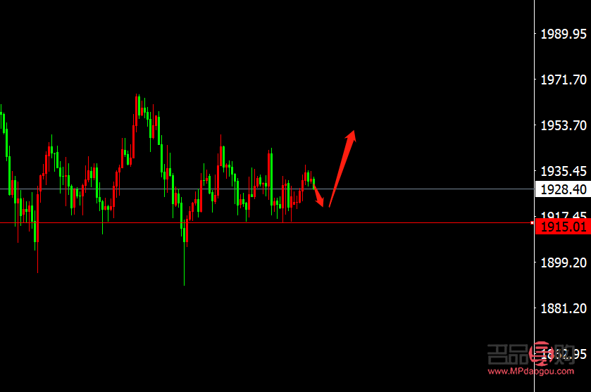 <h3>最近黃金行情分析預測</h3>