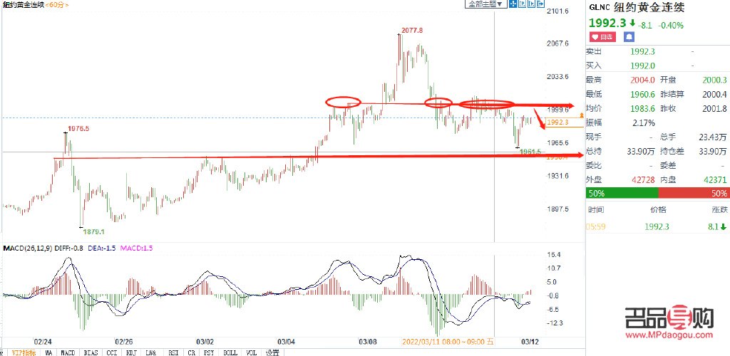 <h3>最近黃金行情分析預測</h3>