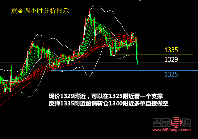 期貨黃金行情分析指南