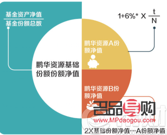 <h3>個(gè)人如何投資私募基金</h3>