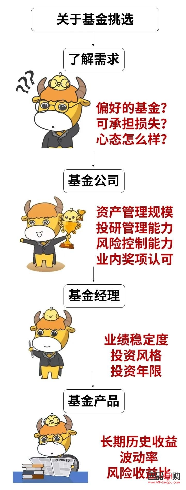 <h3>個(gè)人如何投資私募基金</h3>
