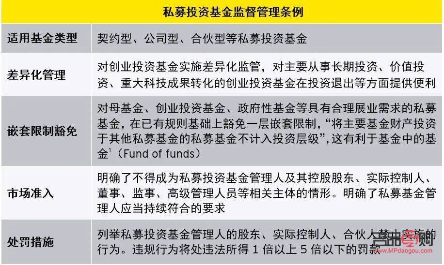<h3>個(gè)人如何投資私募基金</h3>