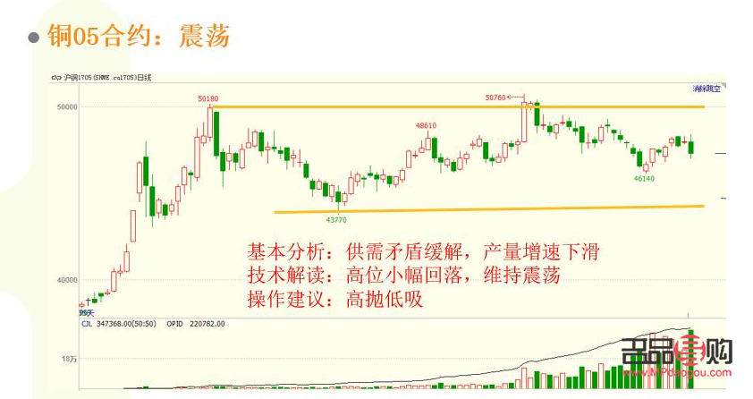 黃金期貨價格行情走勢圖(黃金期貨價格行情走勢圖片)