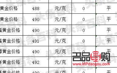 <h3>重慶回收黃金的店哪家收的價格高？</h3>