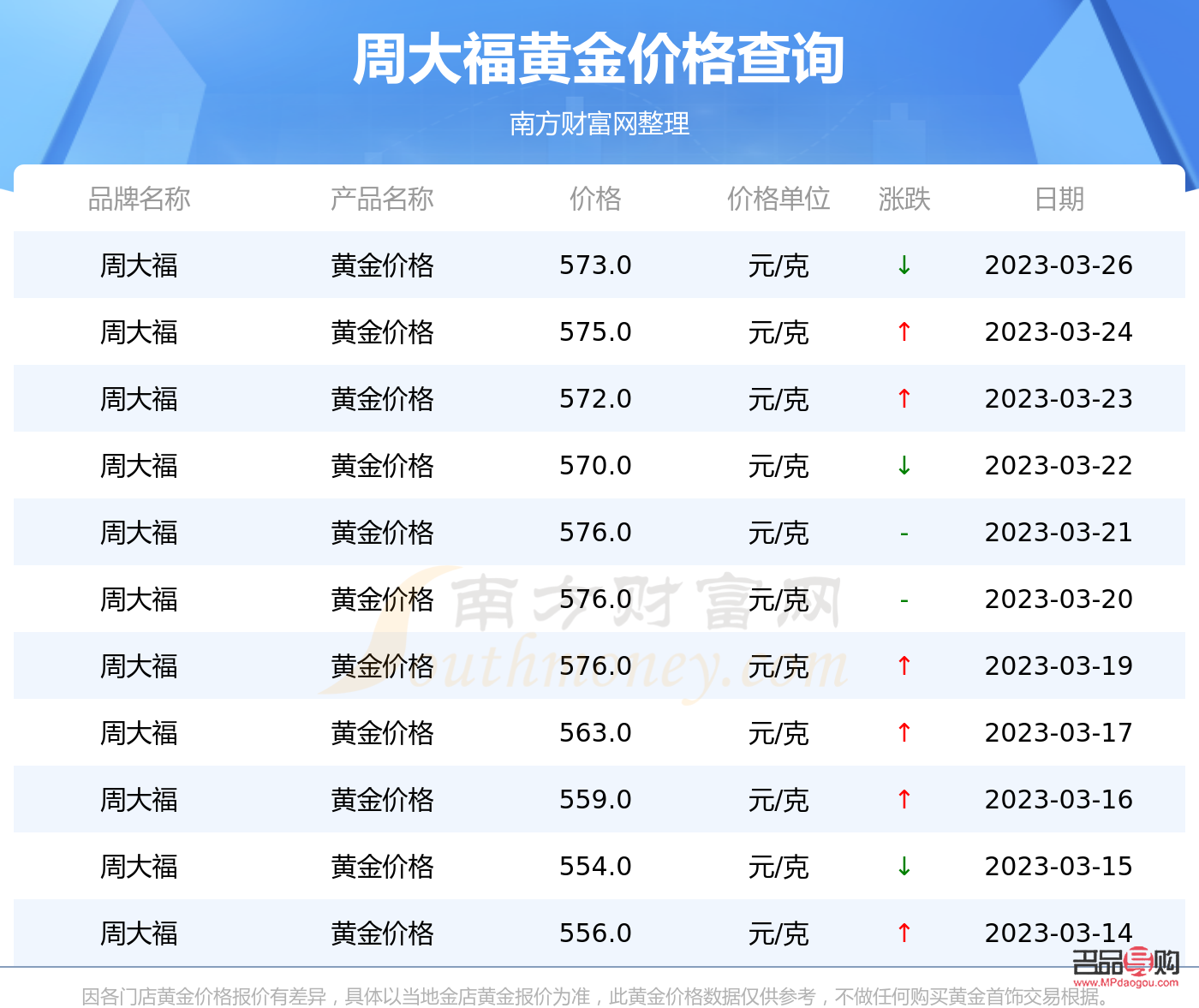 深圳周大福黃金回收價格查詢(深圳周大福黃金回收價格查詢表)