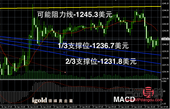 貴金屬實時行情黃金(貴金屬實時行情黃金價格走勢)