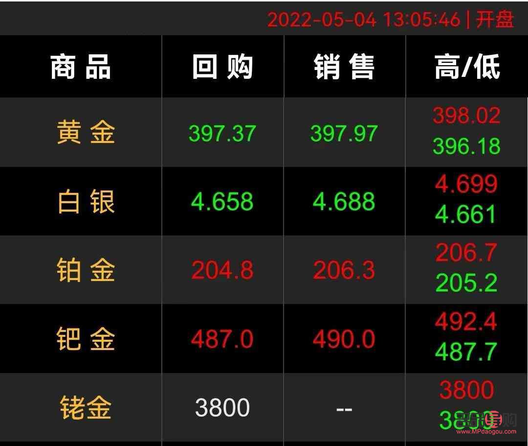 18k黃金市場回收價探究