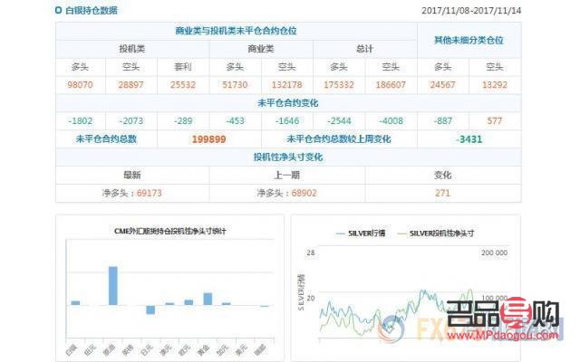 上海黃金一白銀交易所行情分析