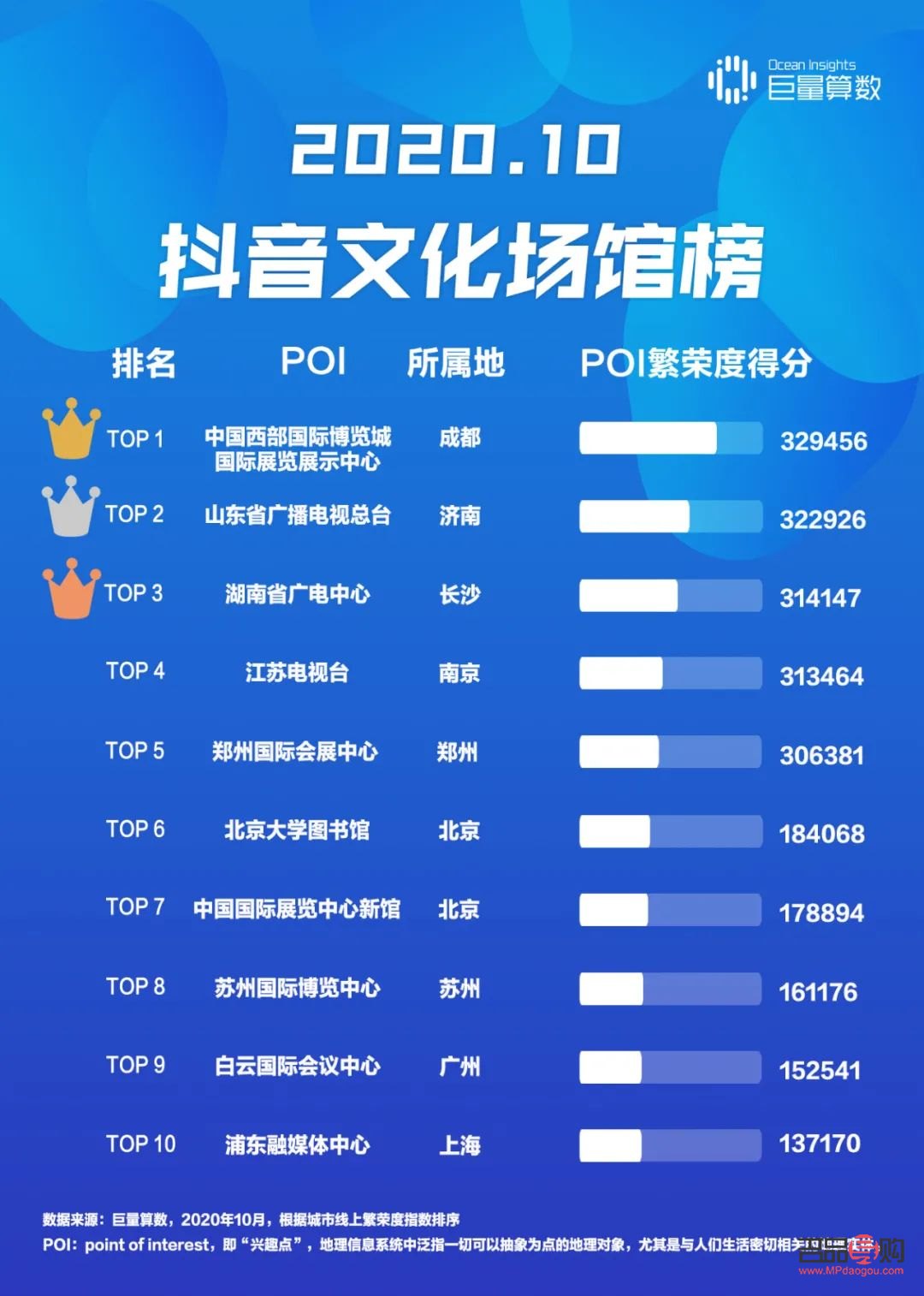 如何取消抖音印記禮物