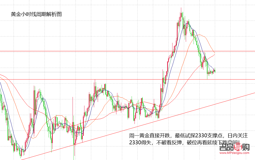 今日黃金交易行情走勢分析(今日黃金交易行情走勢分析)