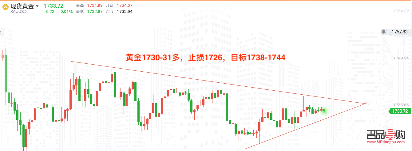 今日黃金交易行情走勢分析(今日黃金交易行情走勢分析)