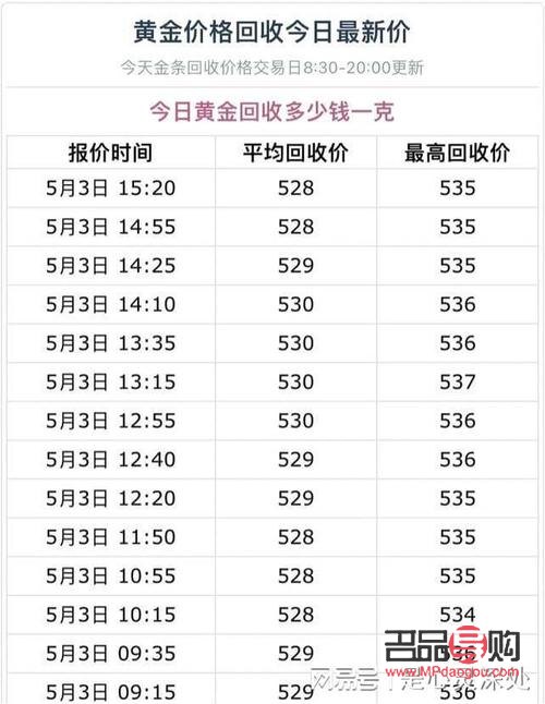 探秘國(guó)際黃金實(shí)時(shí)行情24小時(shí)，把握財(cái)富增長(zhǎng)新機(jī)遇
