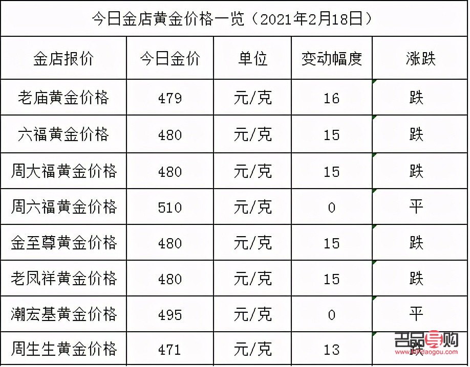 常州金店打首飾的價格探究