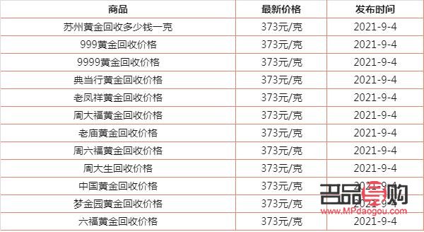 <h3>蘇州金店回收黃金價格探究與好口碑揭秘</h3>