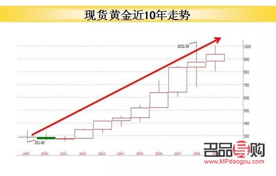 一般黃金回收是什么行情(一般黃金回收價格怎么來的)