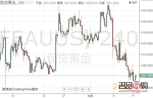 24k99實時黃金行情解析：金市動態一覽無余