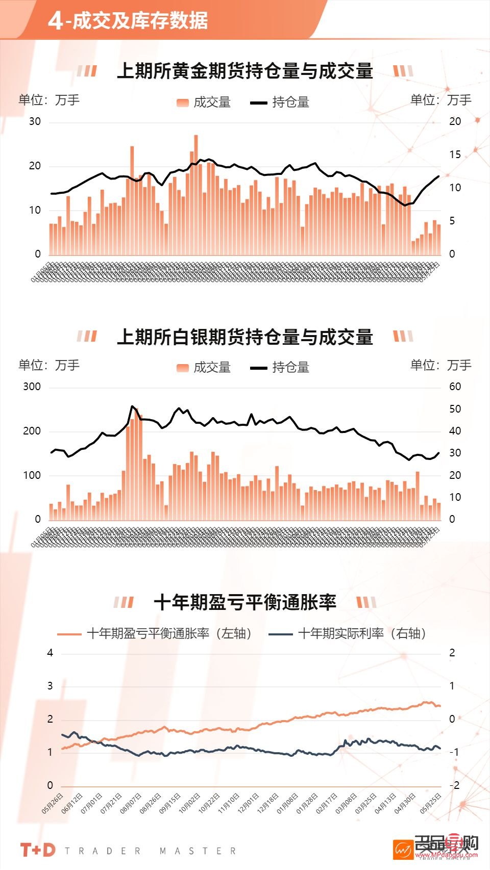 金十數據黃金行情(金十數據日歷首頁黃金行情)