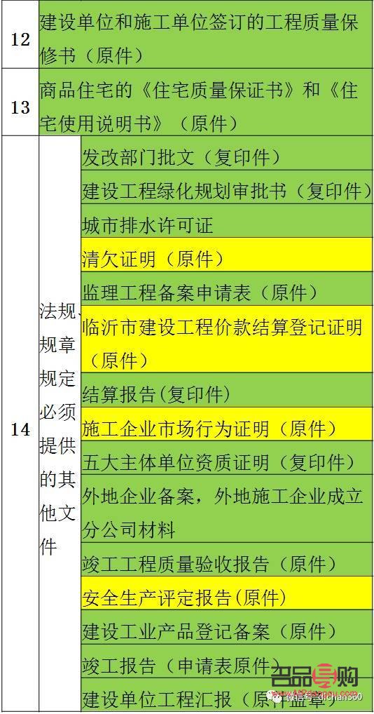 美容院怎么查備案