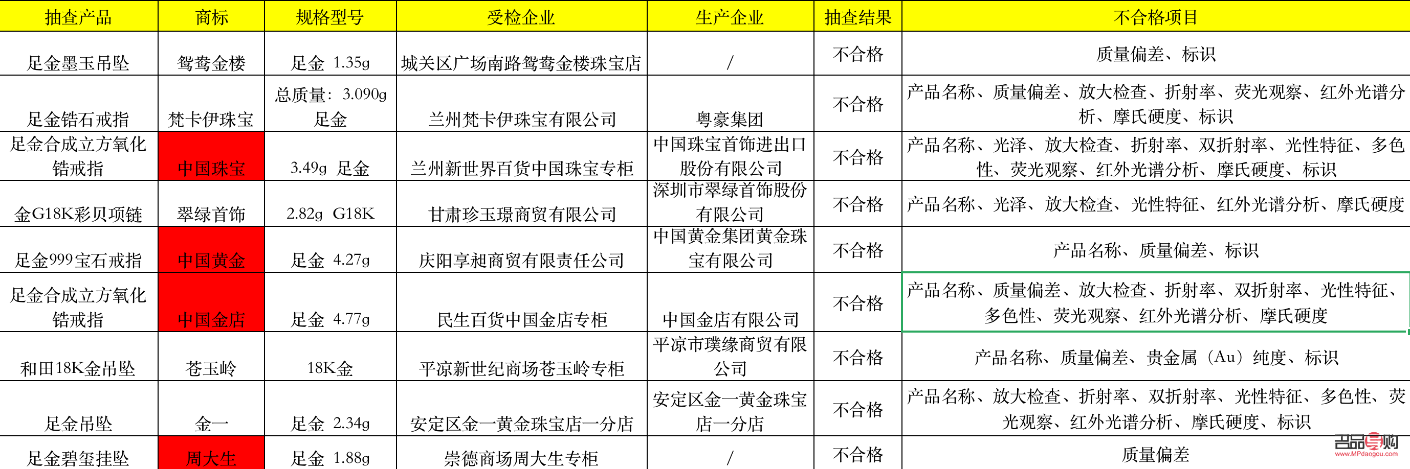甘肅太陽金店(太陽金店電話是多少)