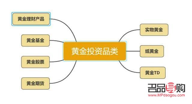 投資黃金如何購買：一篇全面指南