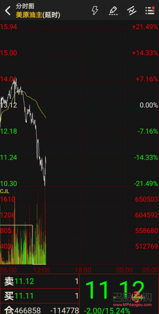國際黃金期貨實時行情新浪(國際黃金期貨實時行情新浪網)