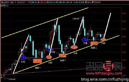 現(xiàn)貨黃金行情圖(現(xiàn)貨黃金行情圖表)