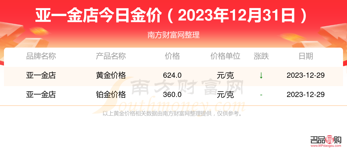 亞一金店今日鉑金價格(亞一鉑金價格今天多少一克)