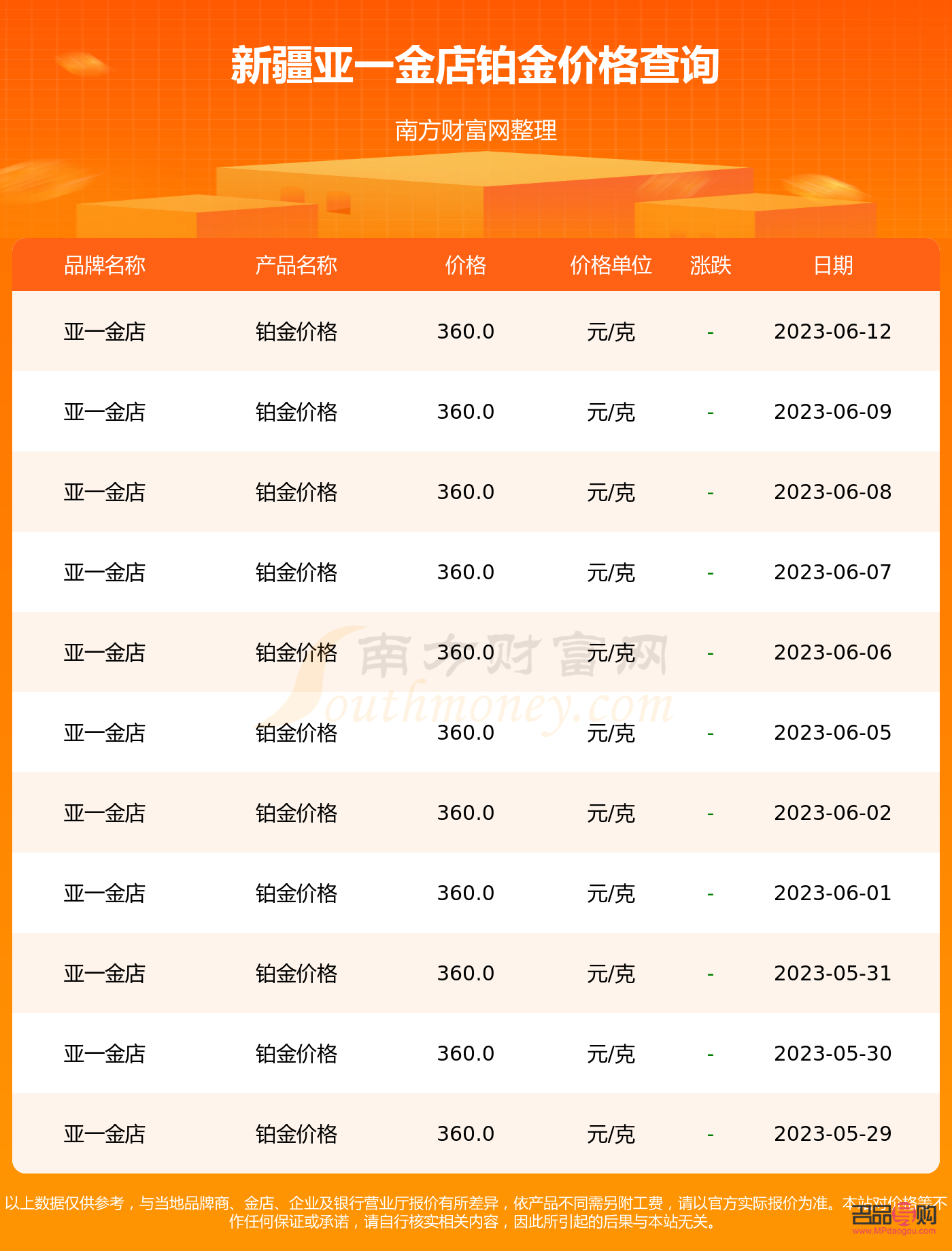 亞一金店今日鉑金價格(亞一鉑金價格今天多少一克)