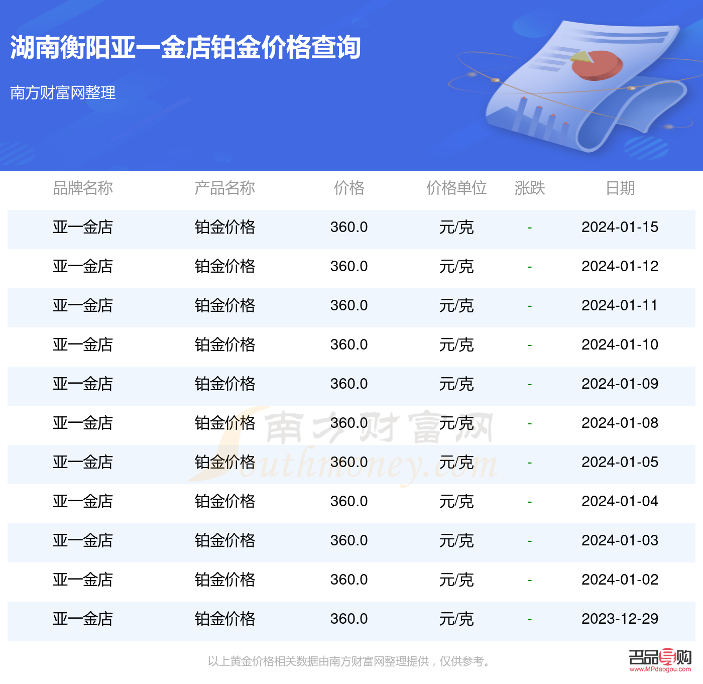 亞一金店今日鉑金價格(亞一鉑金價格今天多少一克)