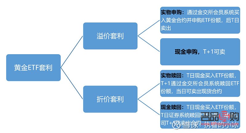 黃金ETF的投資價值探析