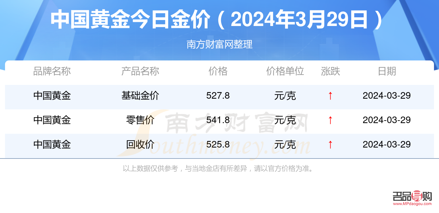 黃金金價實時行情今日(中國黃金金價實時行情今日)