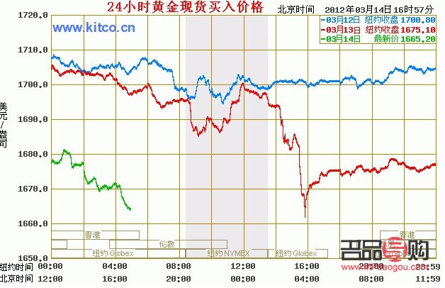 黃金金價實時行情今日(中國黃金金價實時行情今日)